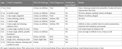 Virtual immediate feedback with POCUS in Belize